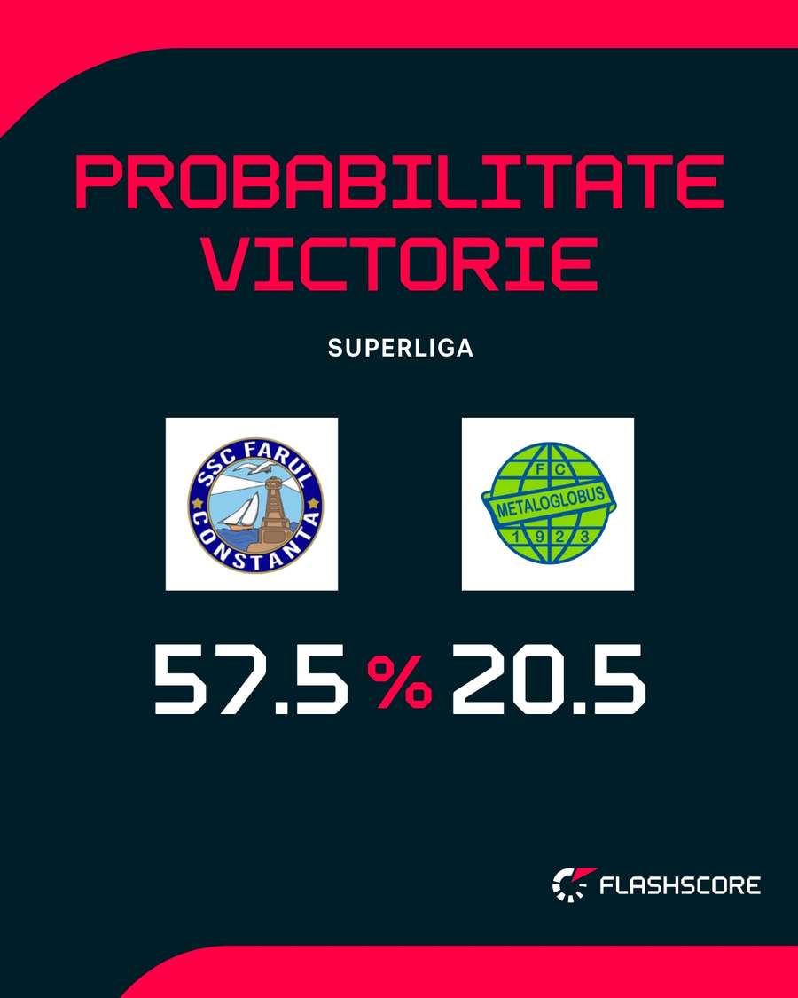 Probabilitate victorie