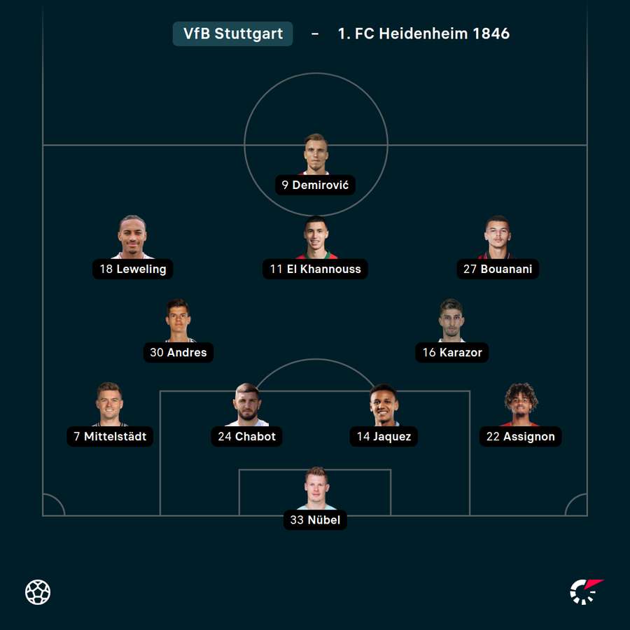 Startelf Stuttgart