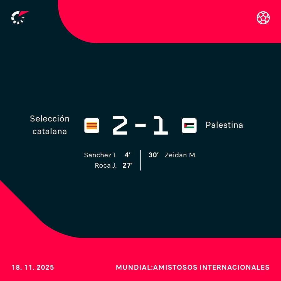 Resultado y goleadores Resultado y goleadores