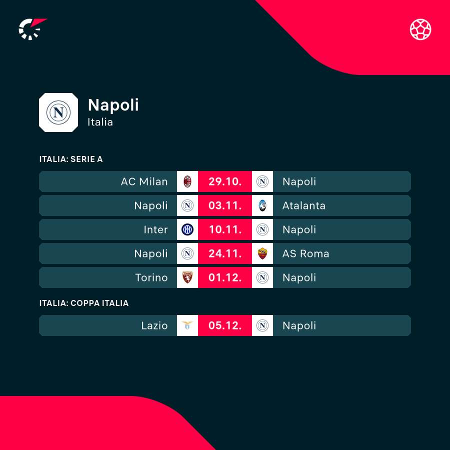 I prossimi incontri del Napoli