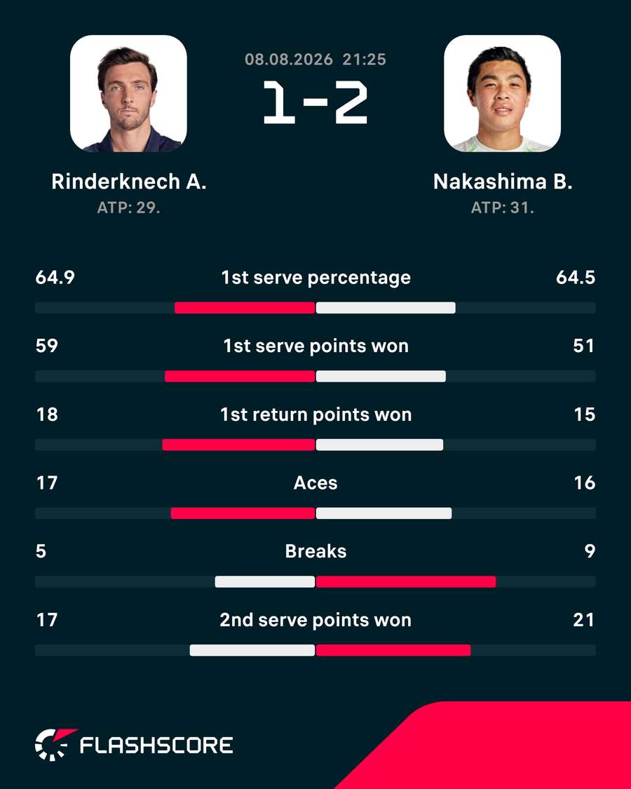 Match stats Match stats