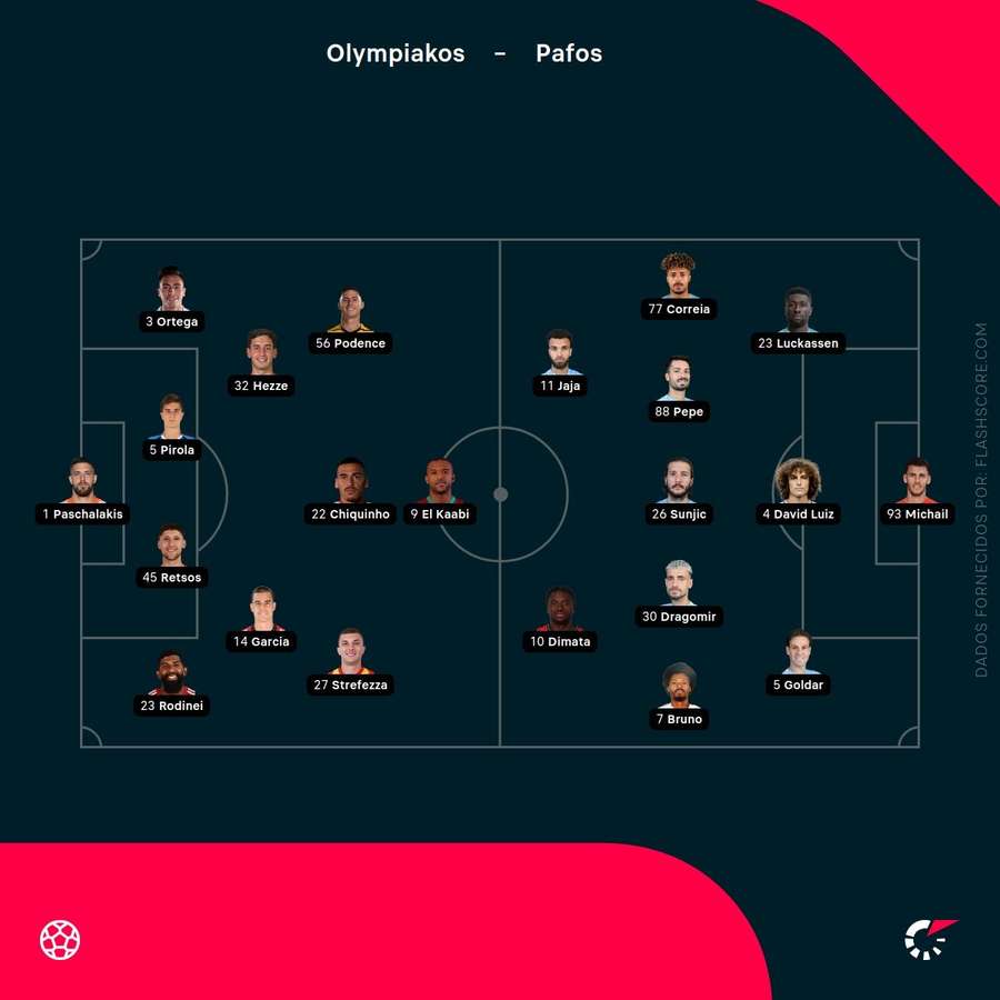 Os onzes de Olympiakos e Pafos Os onzes de Olympiakos e Pafos
