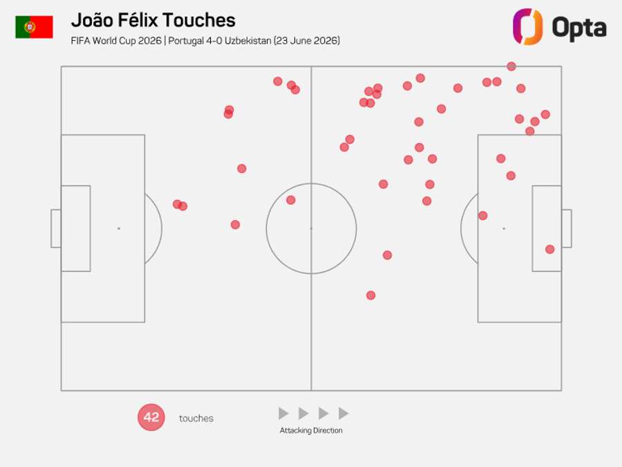 Mapa de toques de João Félix Mapa de toques de João Félix