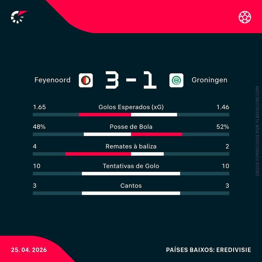 Estatísticas da partida
