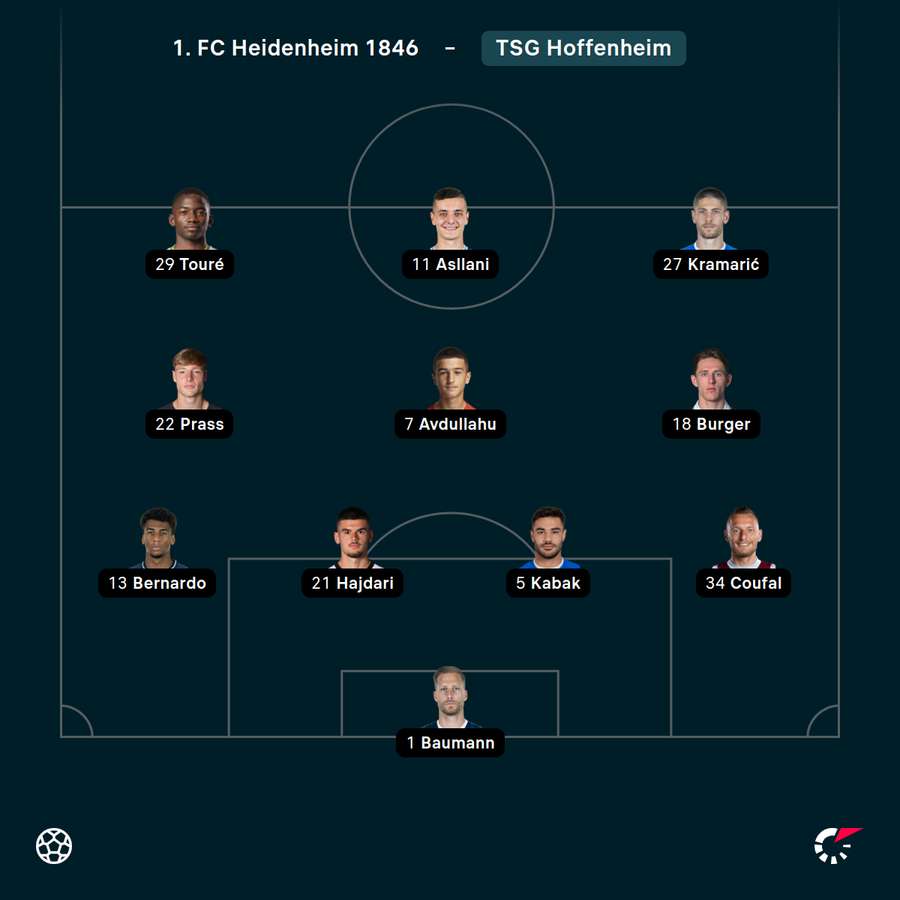Hoffenheims Startelf gegen Heidenheim