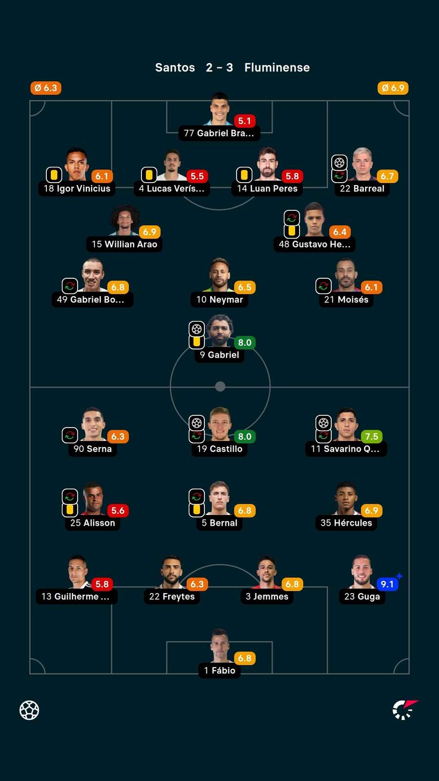 As notas dos titulares em Santos x Fluminense