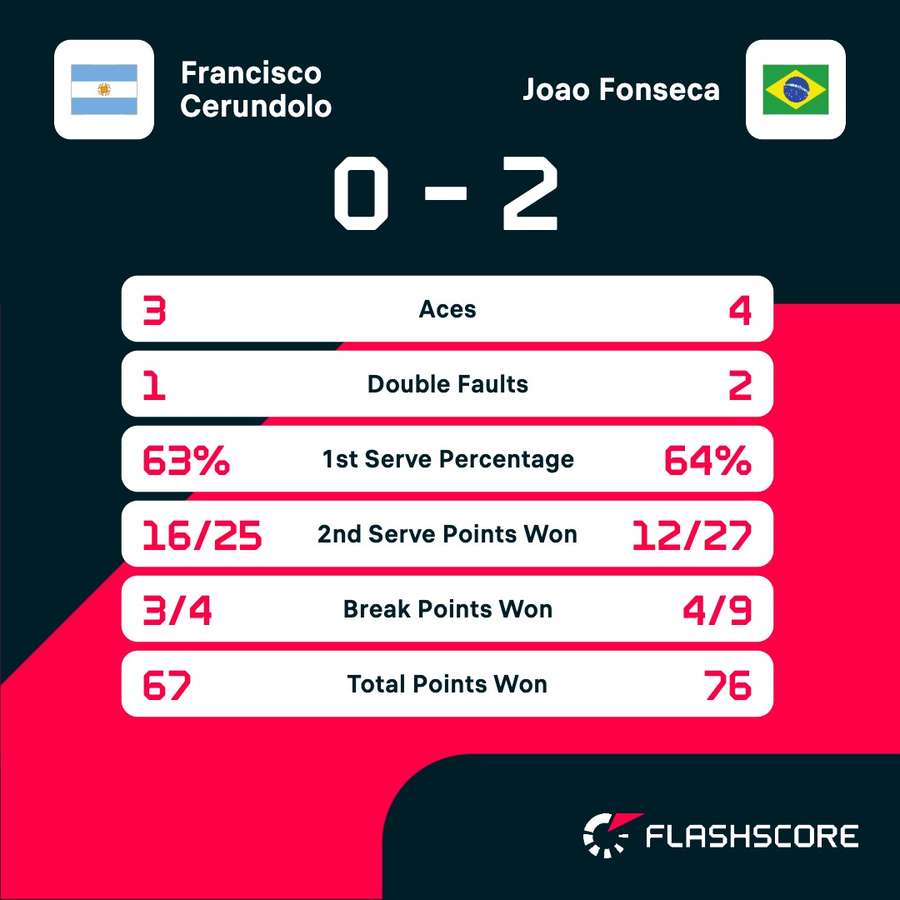 Key match stats Key match stats