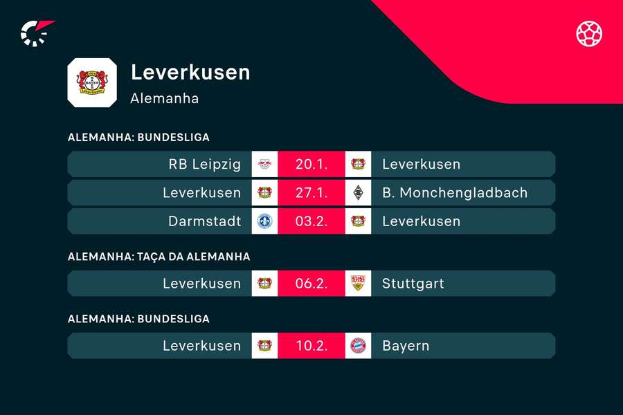 Os próximos jogos do Bayer Leverkusen