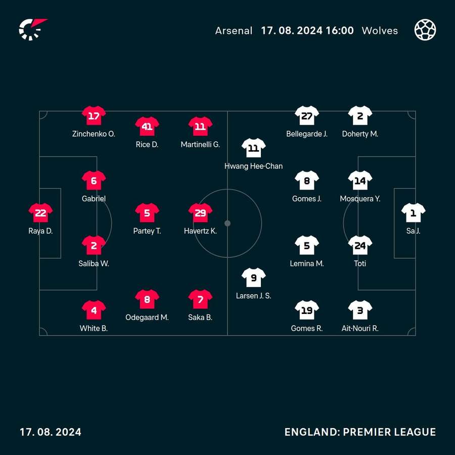 The starting XIs