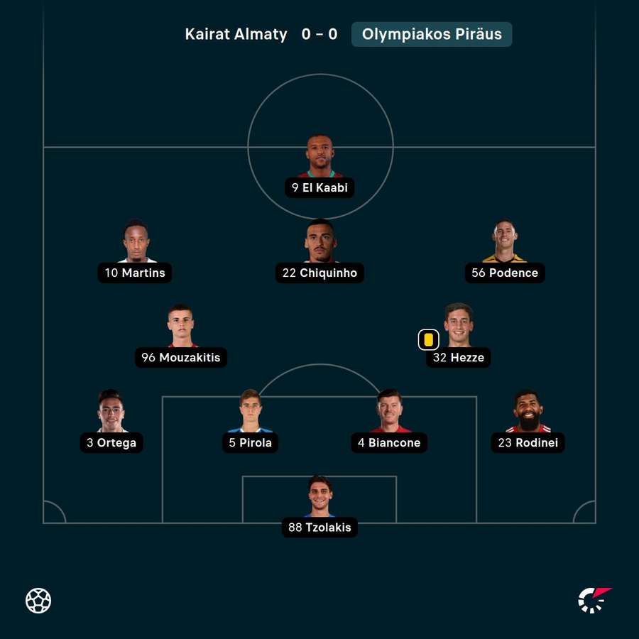 Die Aufstellung von Olympiakos Piräus Die Aufstellung von Olympiakos Piräus