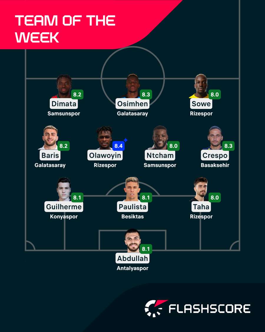 Team of the week Team of the week