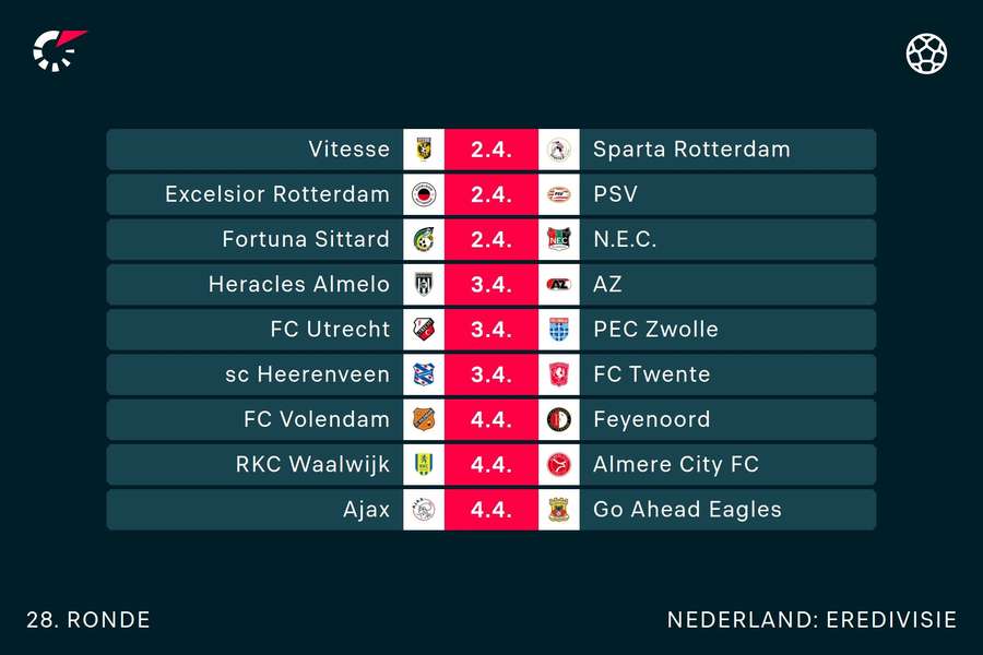 Speelschema Eredivisie speelronde 28