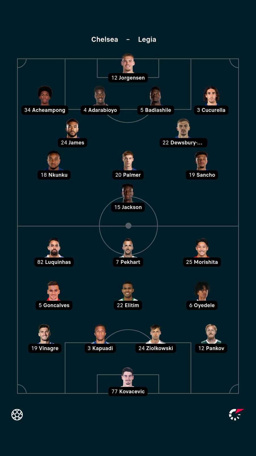Starting XIs