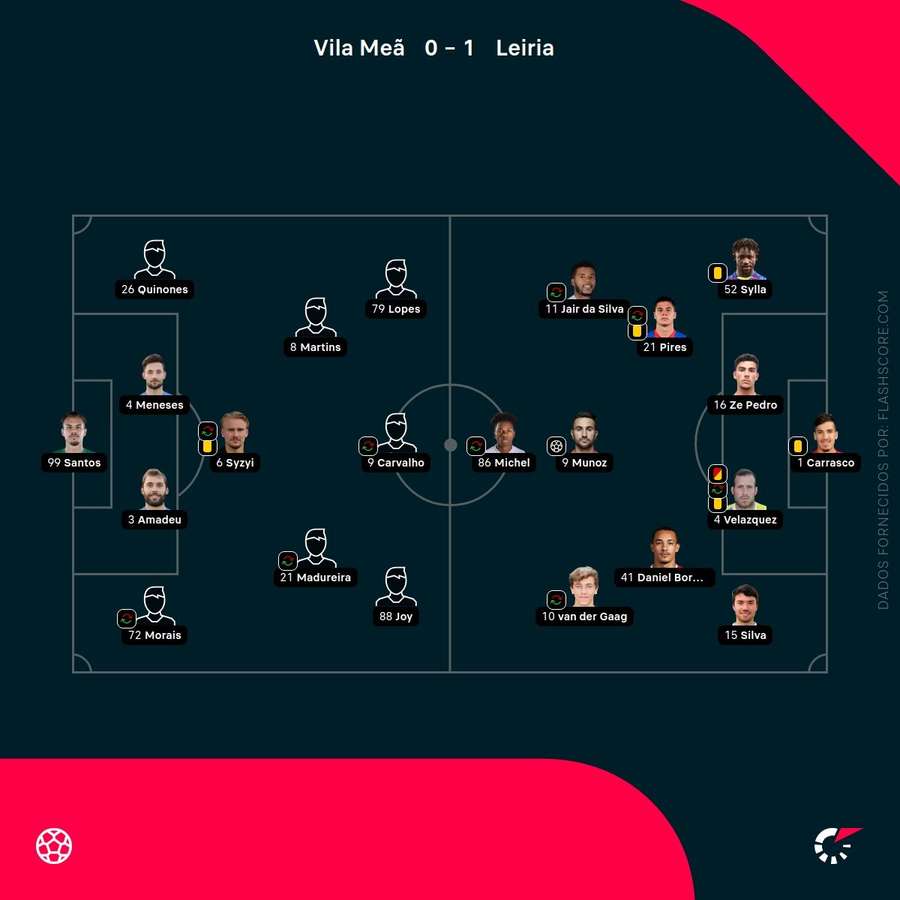 As escolhas dos treinadores