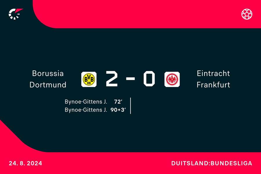 Goalgetters Borussia-Eintracht