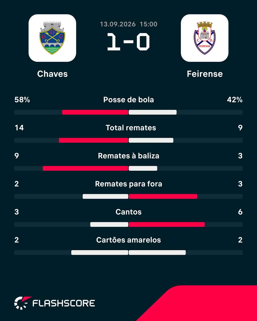Os números da partida Os números da partida