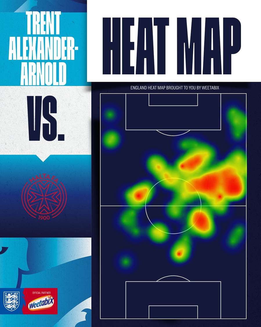 Heat mapa Alexandera-Arnolda proti Maltě.
