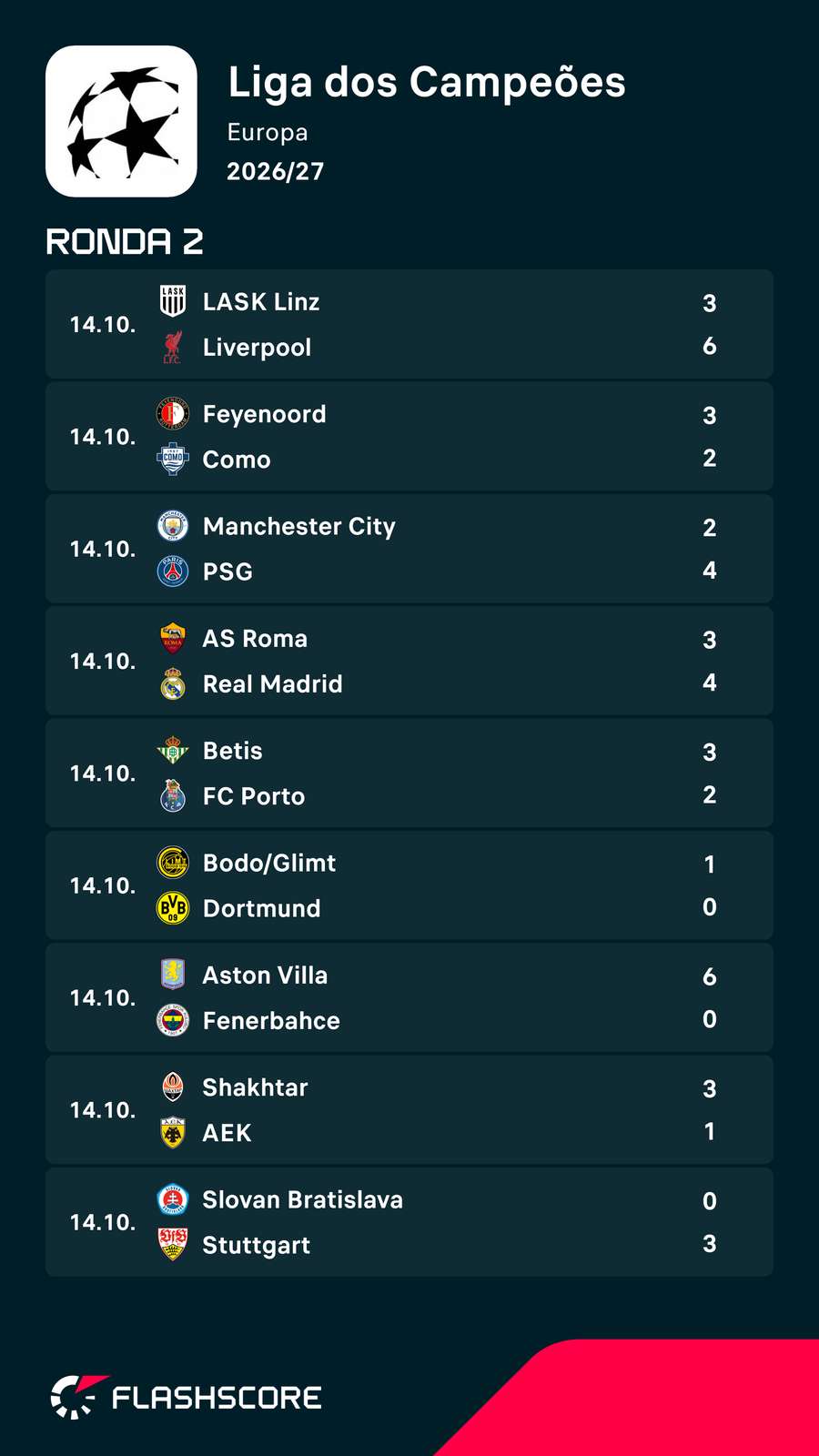 Os resultados da segunda jornada da Liga dos Campeões Os resultados da segunda jornada da Liga dos Campeões
