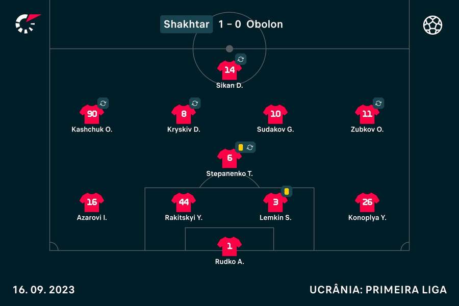 Onze inicial do Shakhtar