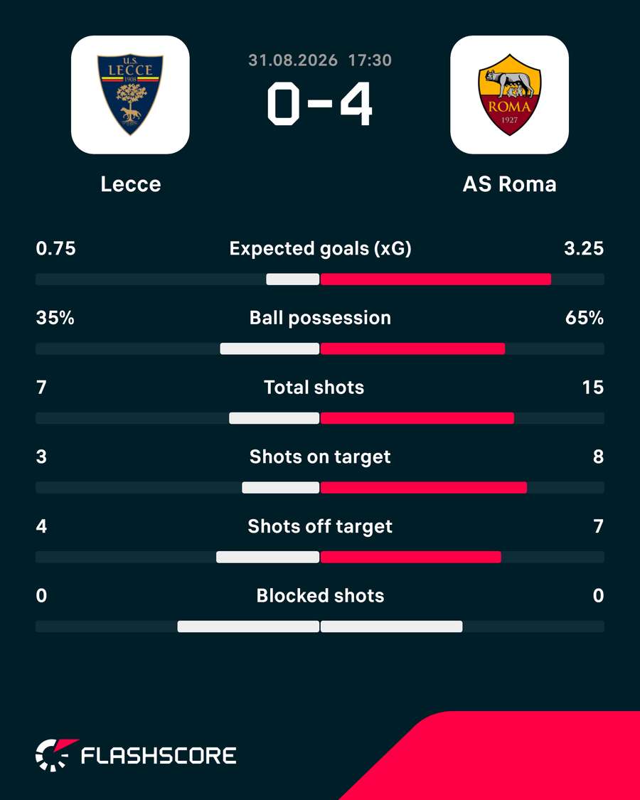 Match stats Match stats