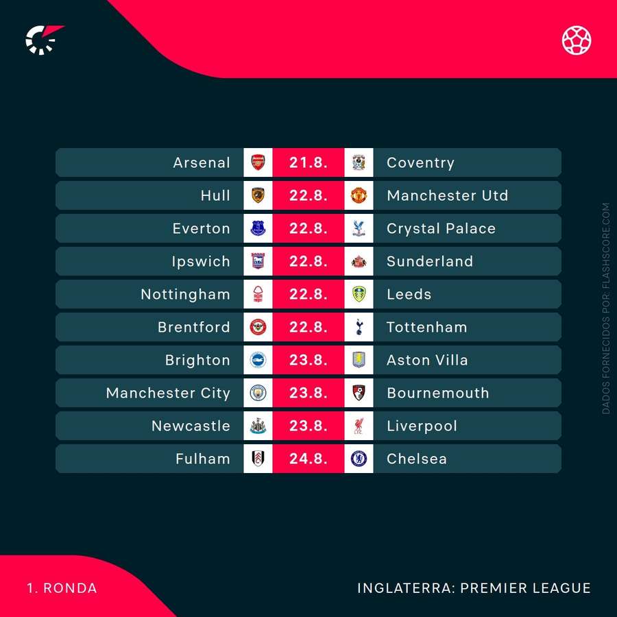 O calendário da primeira jornada da Premier League 2026/27 O calendário da primeira jornada da Premier League 2026/27