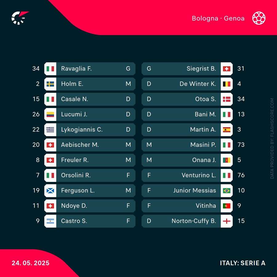 Starting lineups