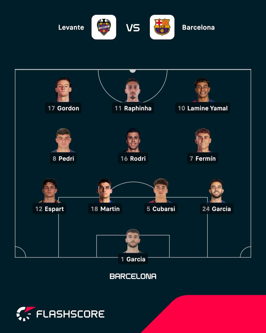 Barcelona's starting XI vs Levante Barcelona's starting XI vs Levante