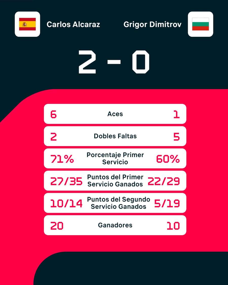 Los registros del choque