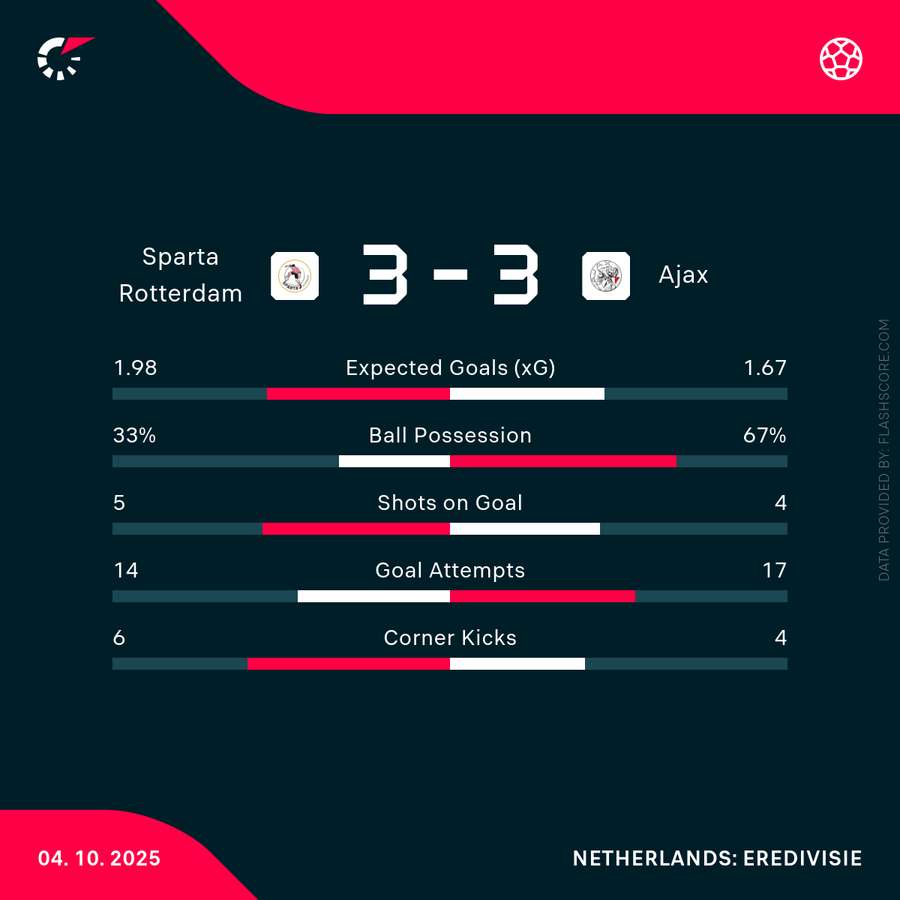 Key match stats