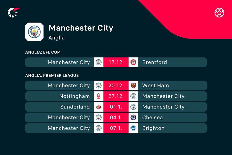 Programul următoarelor meciuri pentru Manchester City Programul următoarelor meciuri pentru Manchester City