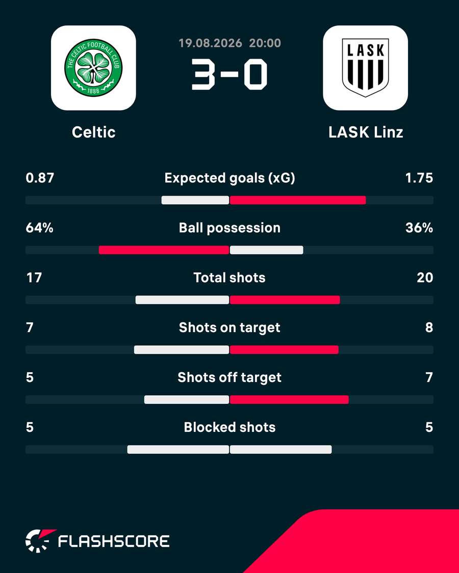 Match stats Match stats