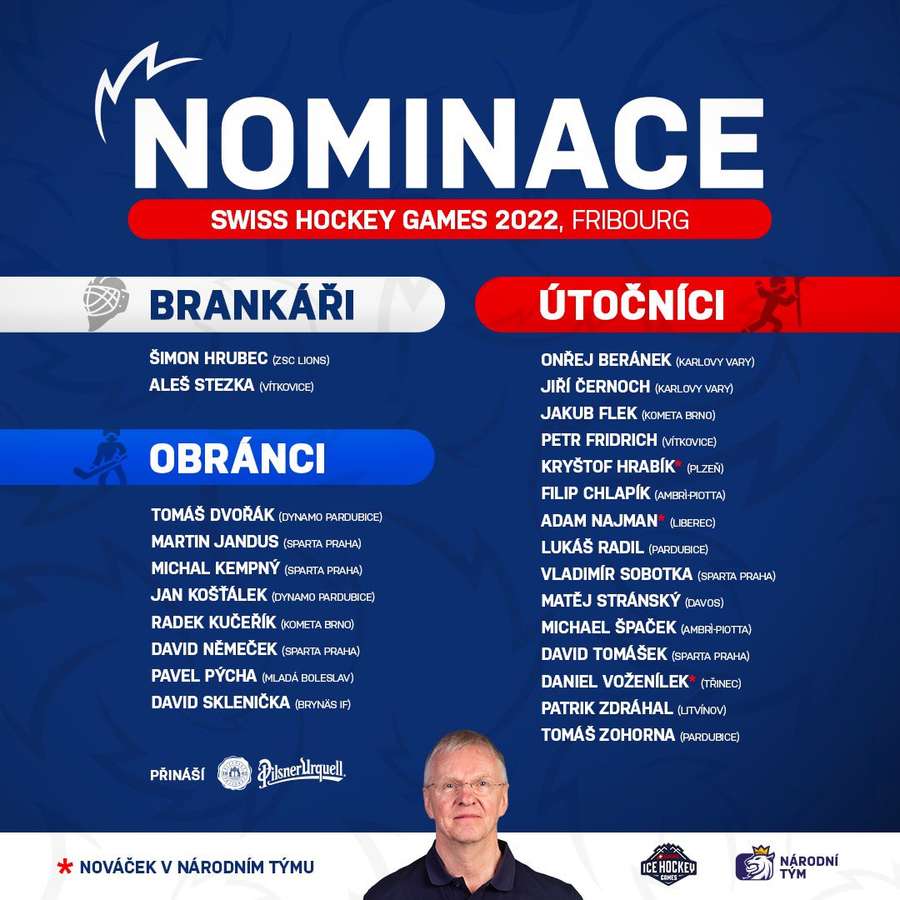 Česká nominace na Švýcarské hry