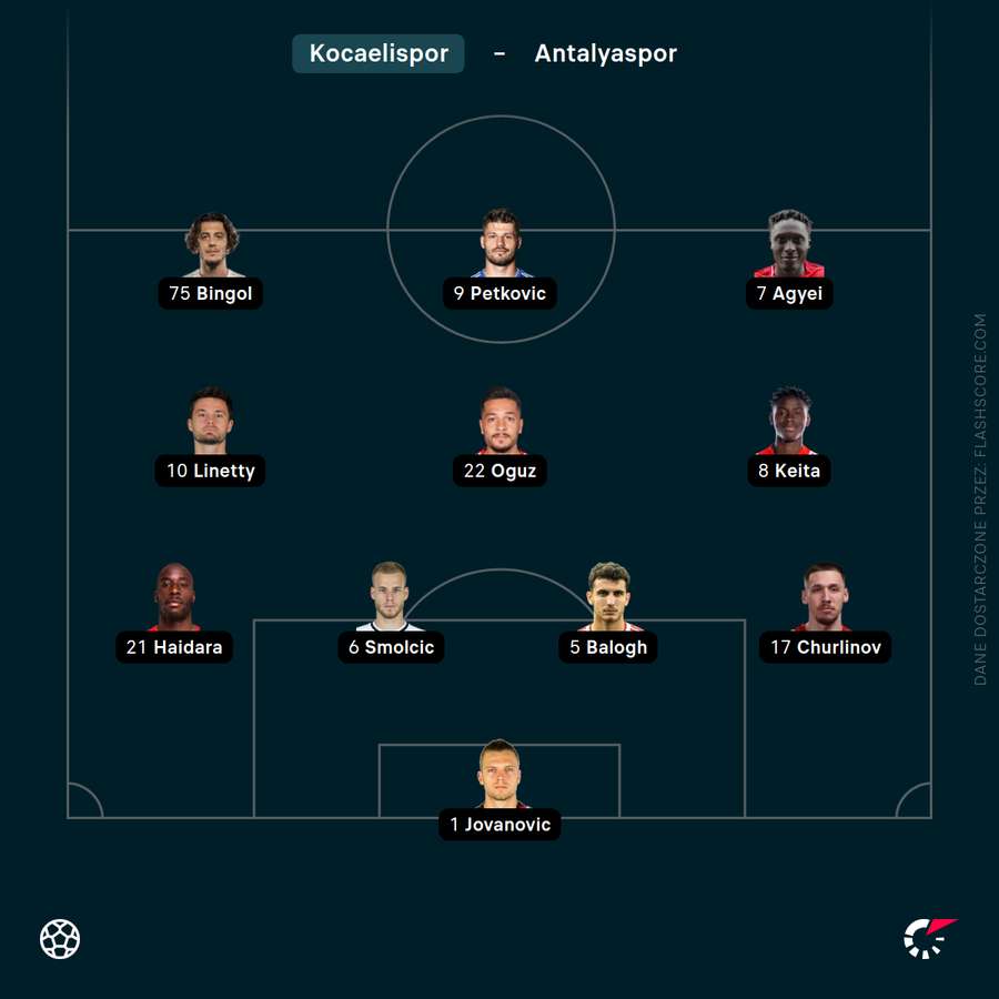 Skład Kocaelisporu na mecz z Antalyasporem