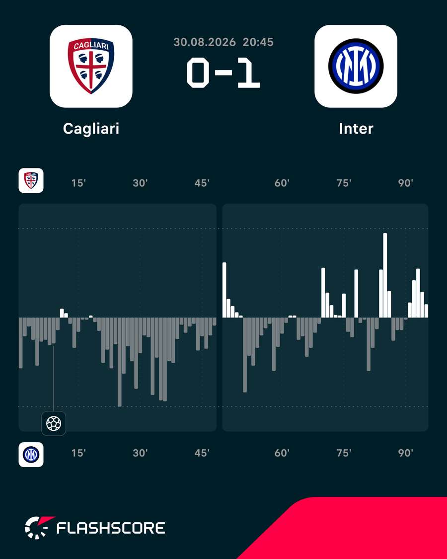 O ímpeto do jogo