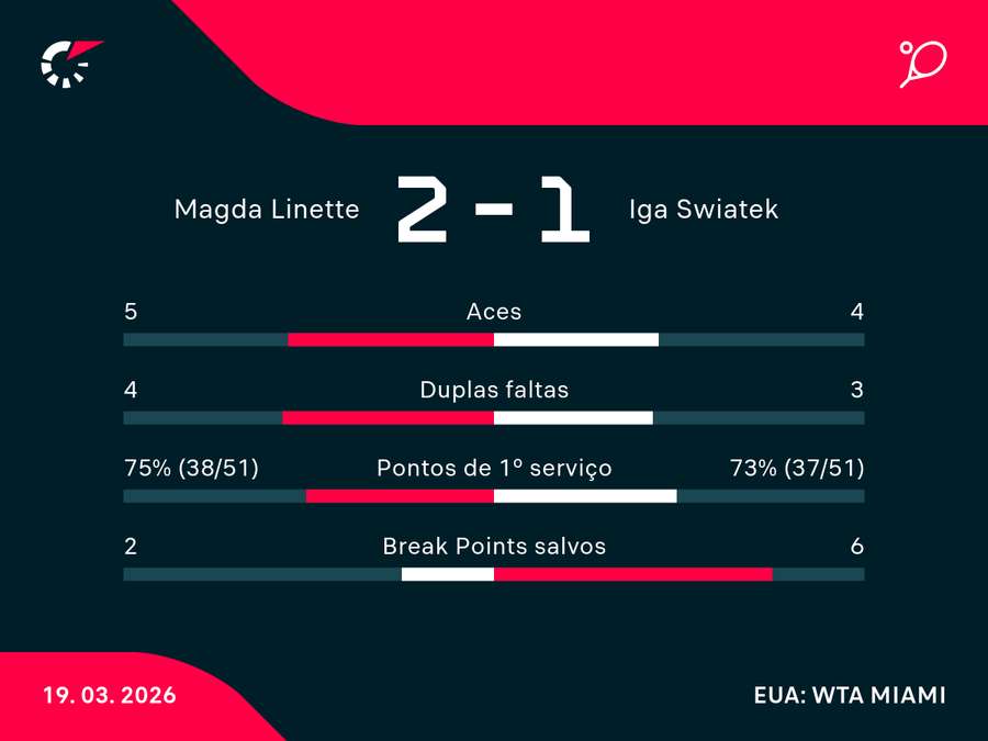 Números do jogo Números do jogo