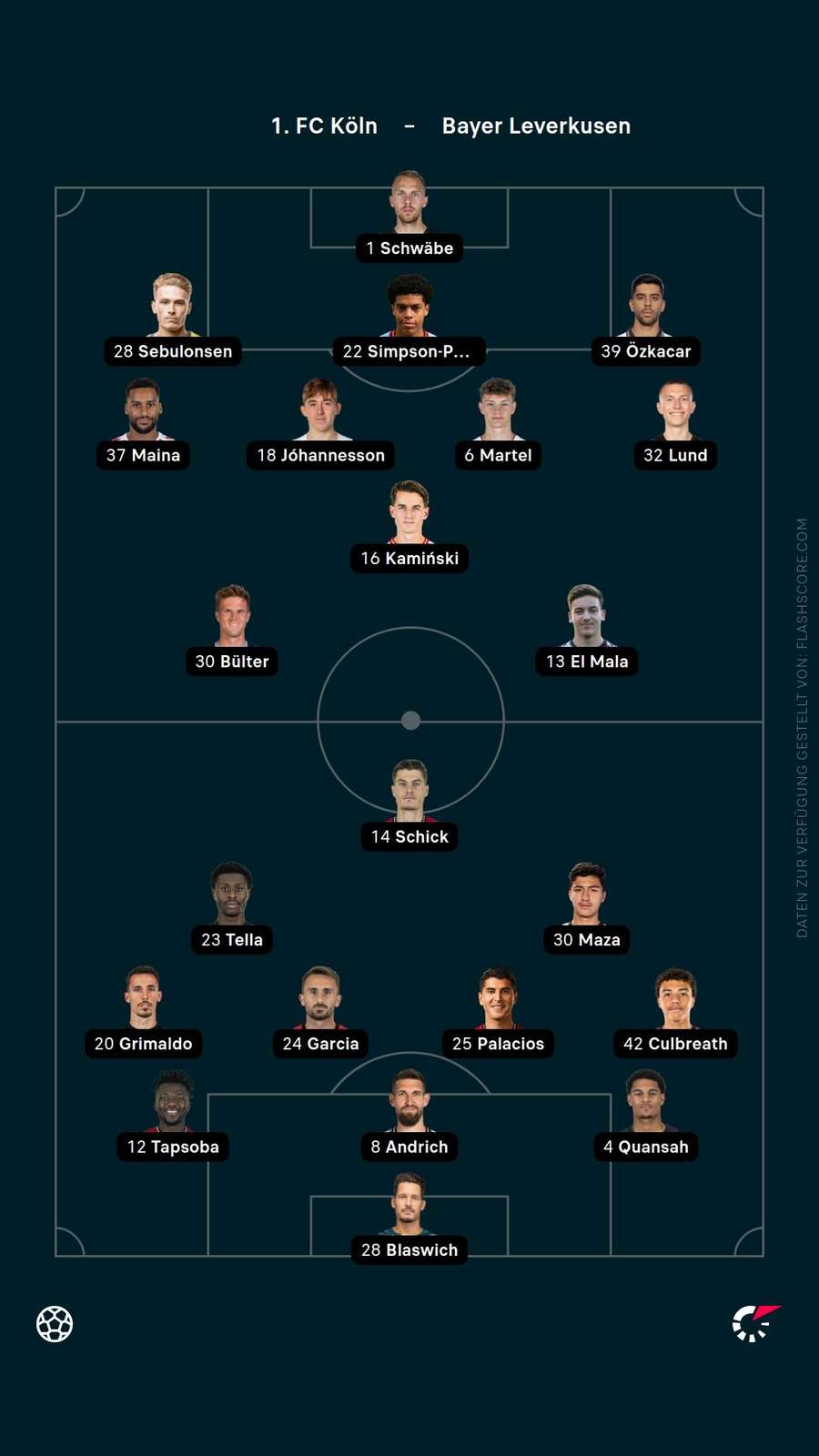 Aufstellungen: Köln vs. Leverkusen Aufstellungen: Köln vs. Leverkusen