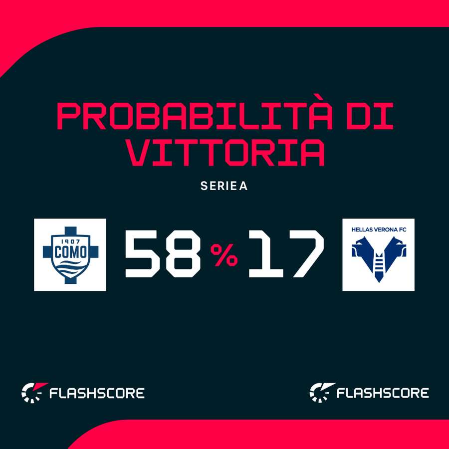 Le probabilità di vittoria Le probabilità di vittoria