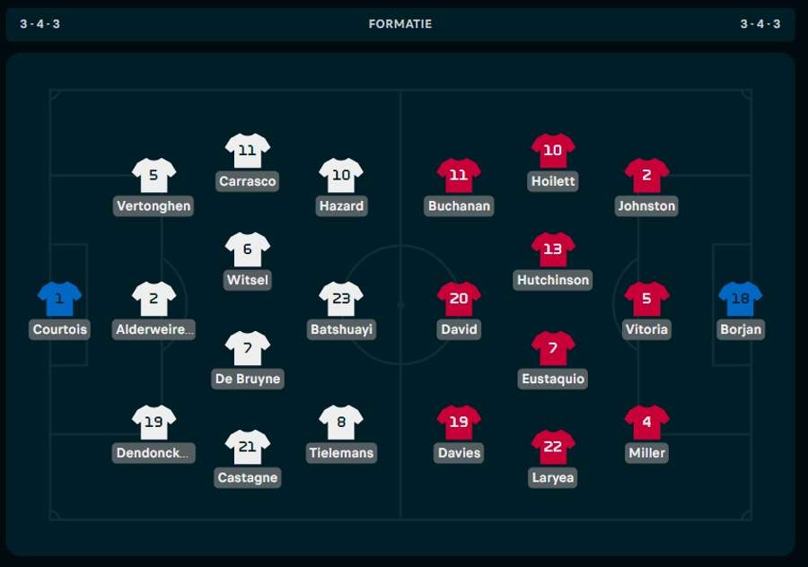 Line-ups België-Canada