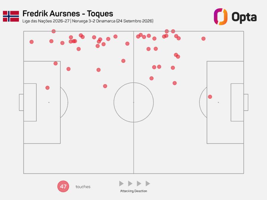 Aursnes começou Liga das Nações como lateral-esquerdo