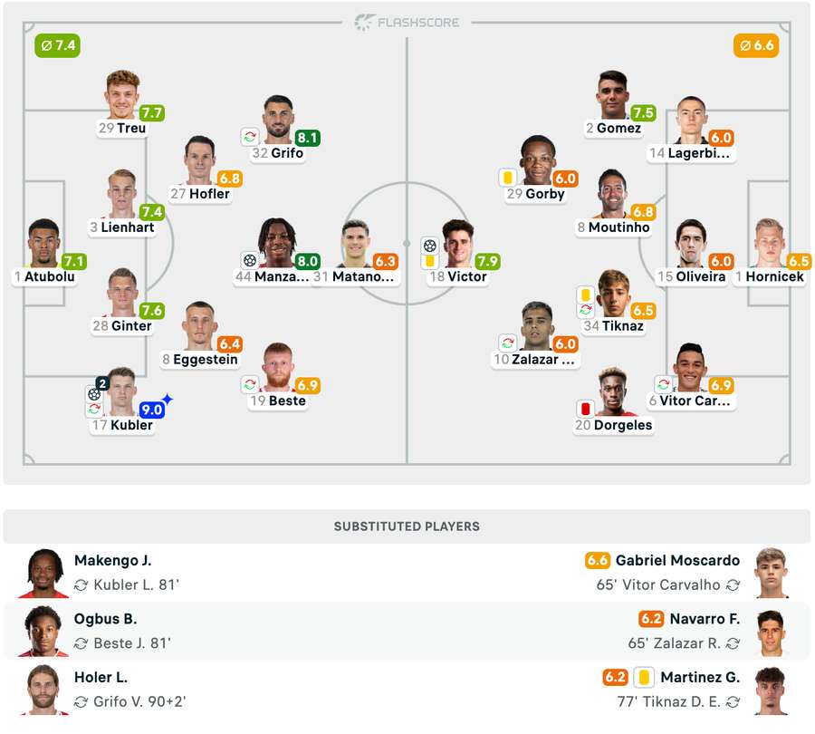 Echipele de start + Note