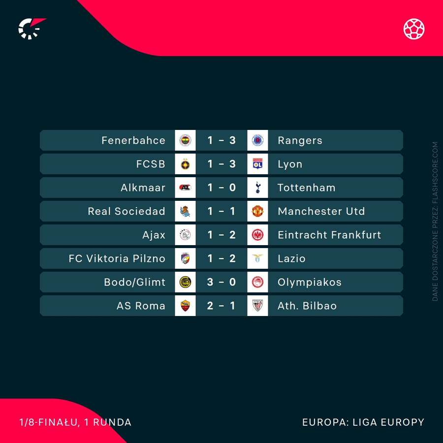Wyniki pierwszych meczów 1/8 finału Ligi Europy Wyniki pierwszych meczów 1/8 finału Ligi Europy