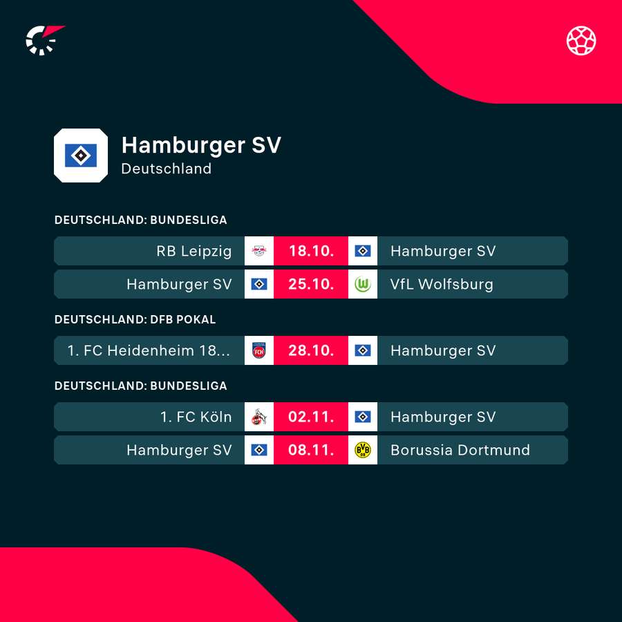 HSV: Die kommenden Aufgaben