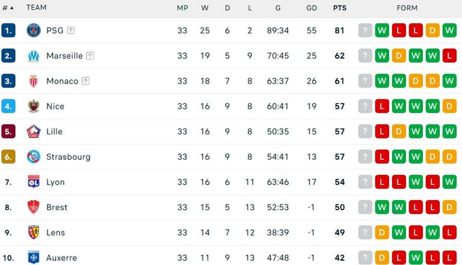 Ligue1