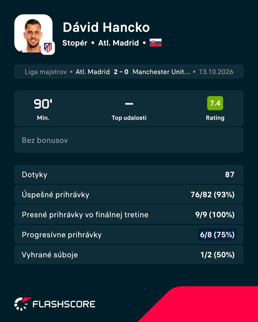 Hancko v číslach proti United.
