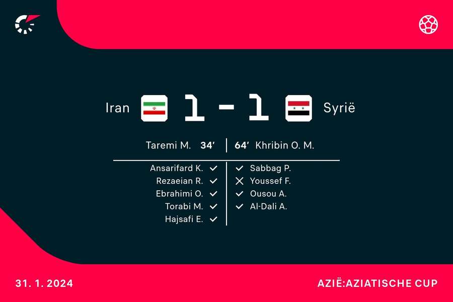 Goalgetters Iran-Syrië