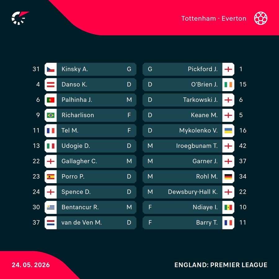 Tottenham vs Everton starting XIs