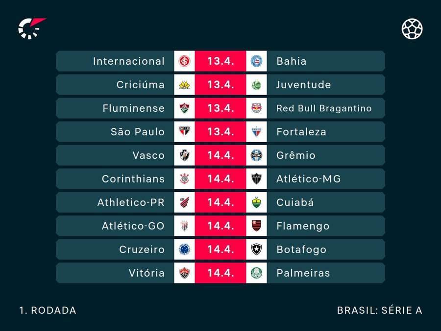 Primeira rodada do Brasileiro 2024