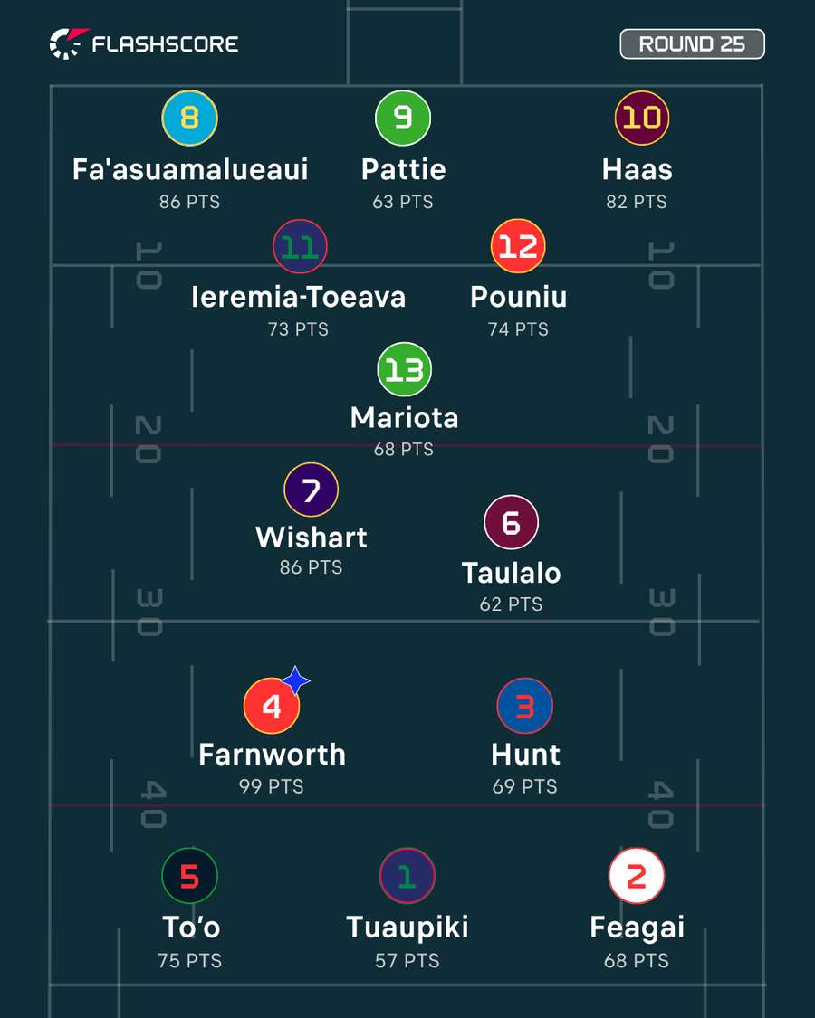 NRL Team of the Week