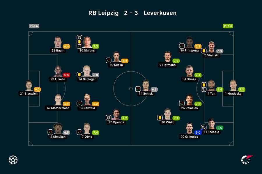 RB Leipzig - Bayer Leverkusen - Spiller-karakterer