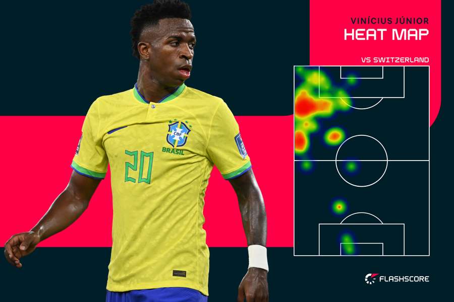 Vinicius Jr's heat map against Switzerland